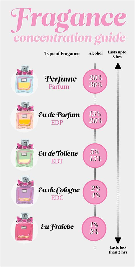 diferença entre cologne e eau de toilette|eau de parfum vs cologne.